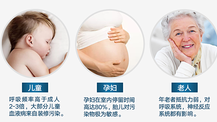 室內(nèi)甲醛污染對(duì)于兒童、孕婦、老人危害